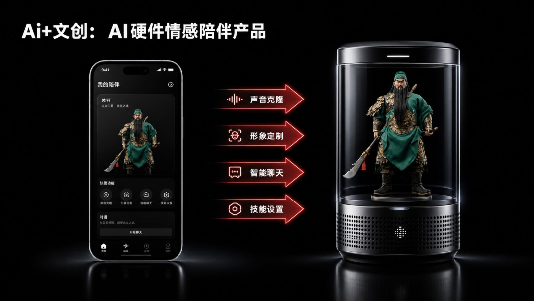 全息盒子产品逻辑图